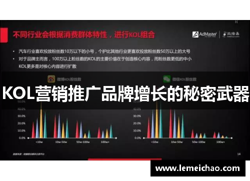 KOL营销推广品牌增长的秘密武器