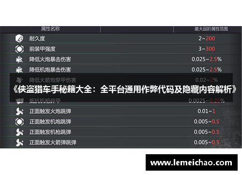 《侠盗猎车手秘籍大全:全平台通用作弊代码及隐藏内容解析》 《侠盗猎车手秘籍大全:全平台通用作弊代码及隐藏内容解析》